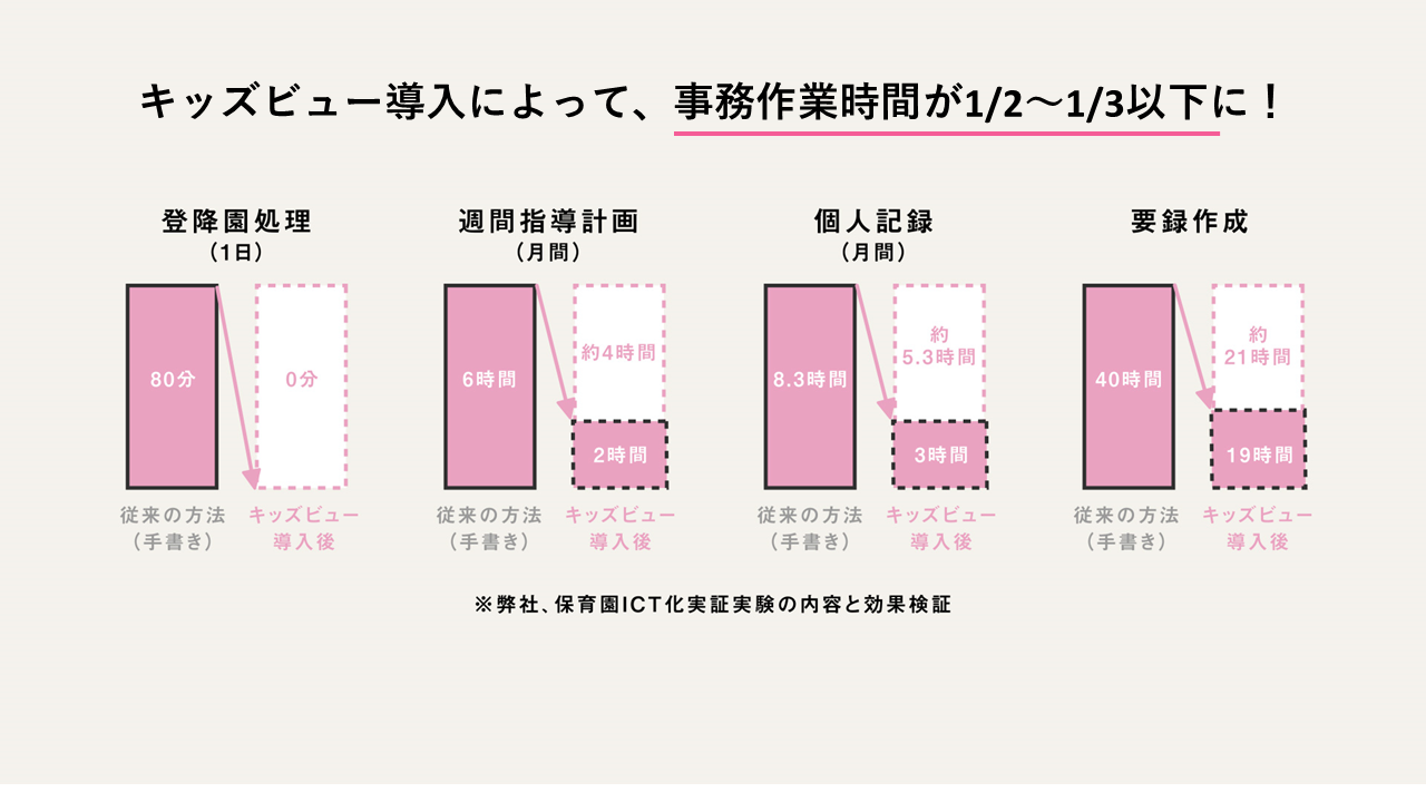 導入効果と負担軽減キッズビュー|日本標準|小学校教材 テスト・ドリル・プリント・教育ICT